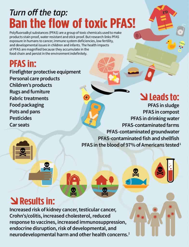 PFAS-Ban