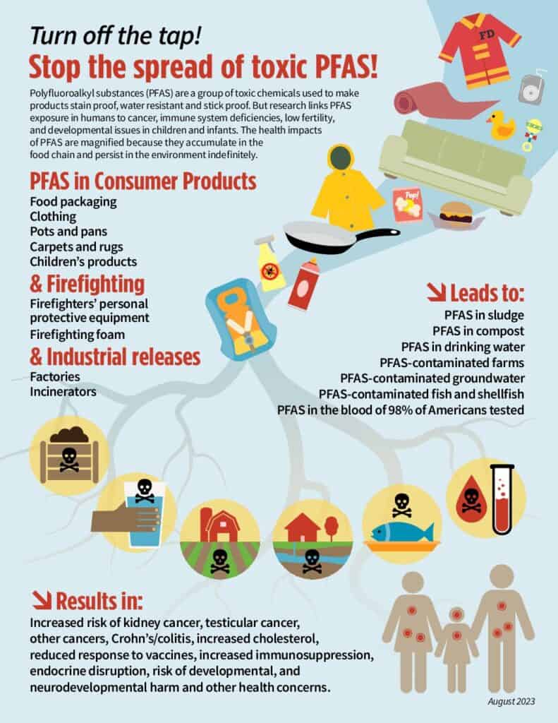 MA_Info_PFAS_08.04.23a (1)